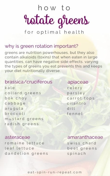 Big on smoothies and green juice? Know this before you drink your next one: How to rotate greens for optimal health - via eat-spin-run-repeat.com